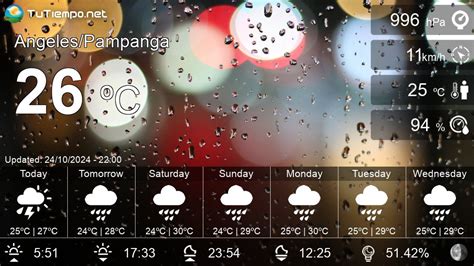 weather in pampanga tomorrow